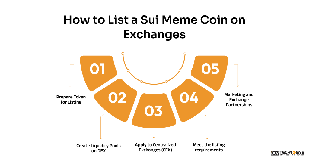 How to Develop a Sui Meme Coin: From Development to Launch Dev Technosys List a Sui Meme Coin on Exchanges