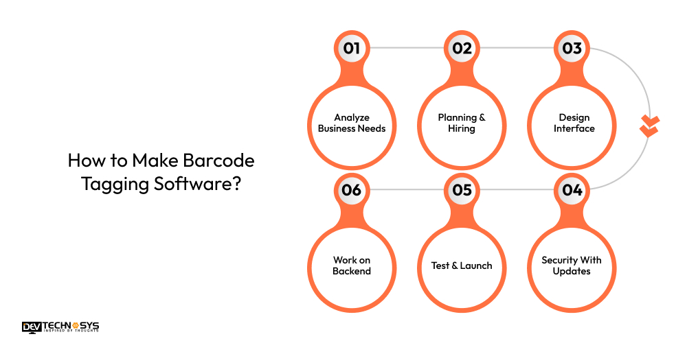 How to Build Barcode Asset Tracking Software? Dev Technosys How to Make Barcode Tagging Software