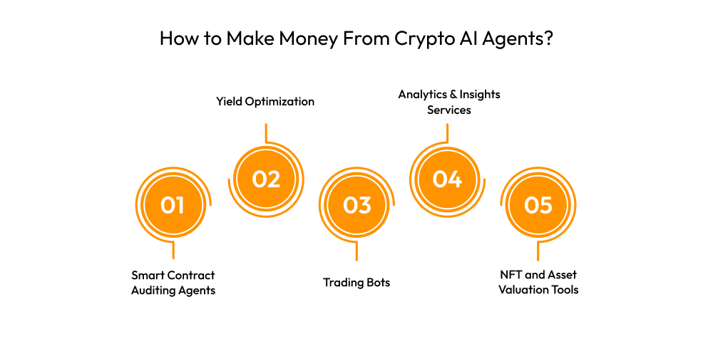How to Make Money From Crypto AI Agents