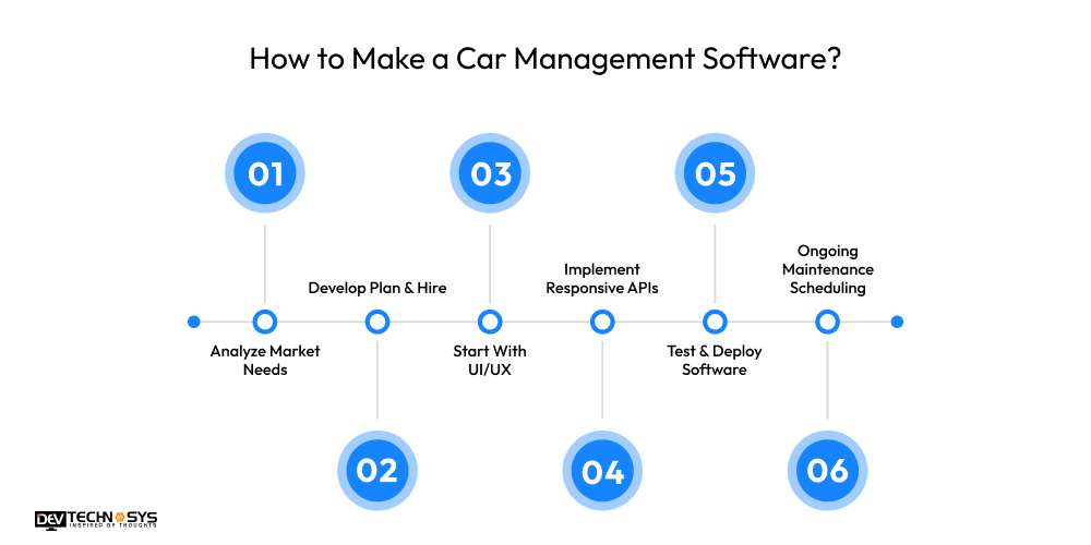 How to Make a Car Management Software