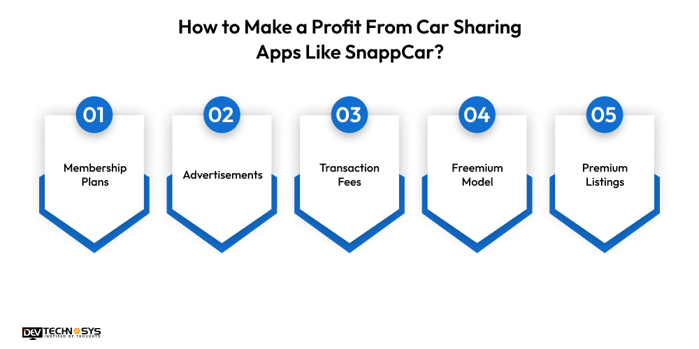 How to Develop a Car Sharing App Like SnappCar? Dev Technosys How to Make a Profit From Car Sharing Apps Like SnappCar