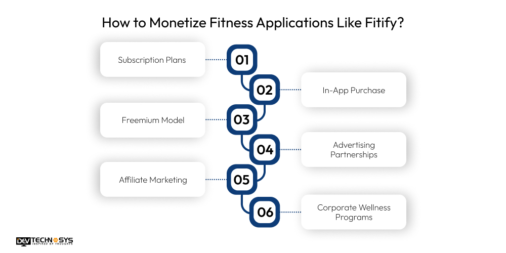 How to Build a Fitness App Like Fitify? Dev Technosys How to Monetize Fitness Applications Like Fitify