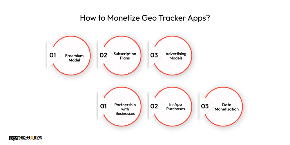 How to Monetize Geo Tracker Apps