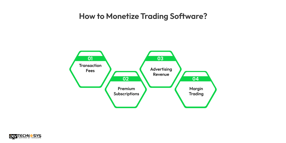 How to Monetize Trading Software
