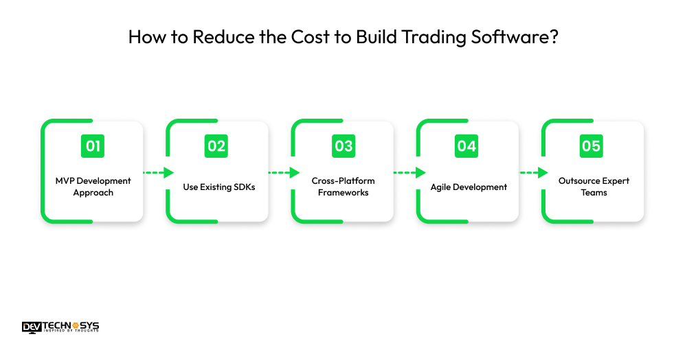 How to Reduce the Cost to Build Trading Software