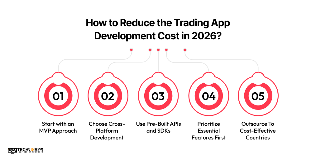 How to Reduce the Trading App Development Cost