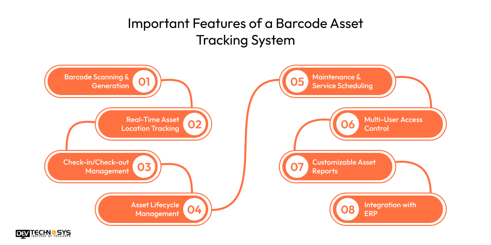 Easy Steps To Build Barcode Asset Tracking Software In 2025