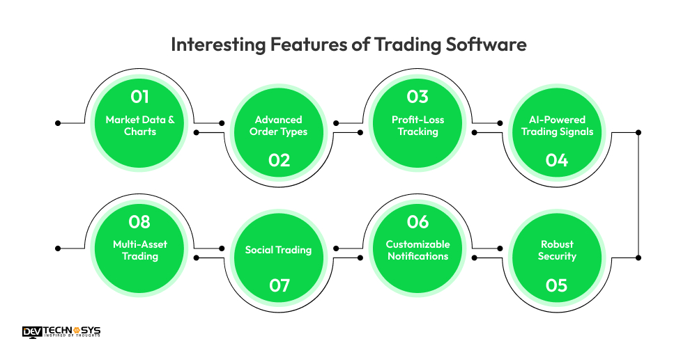 Interesting Features of Trading Software