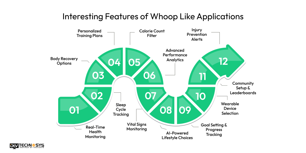 How to Build a Fitness App Like Whoop? Dev Technosys Interesting Features of Whoop Like Applications