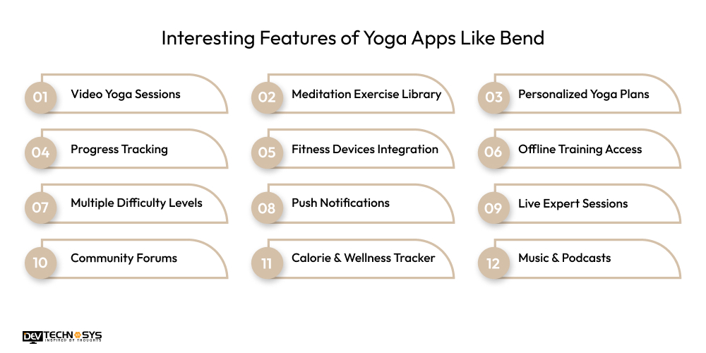 How to Build a Yoga App Like Bend? Dev Technosys Interesting Features of Yoga Apps Like Bend