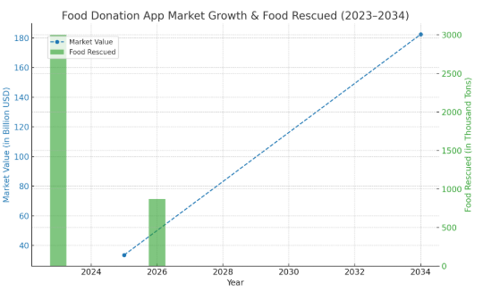 Karma Food Market stats