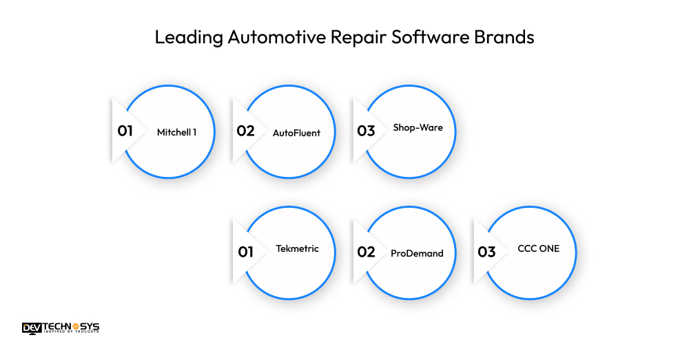 Easy Steps To Build Automotive Repair Software In 2025