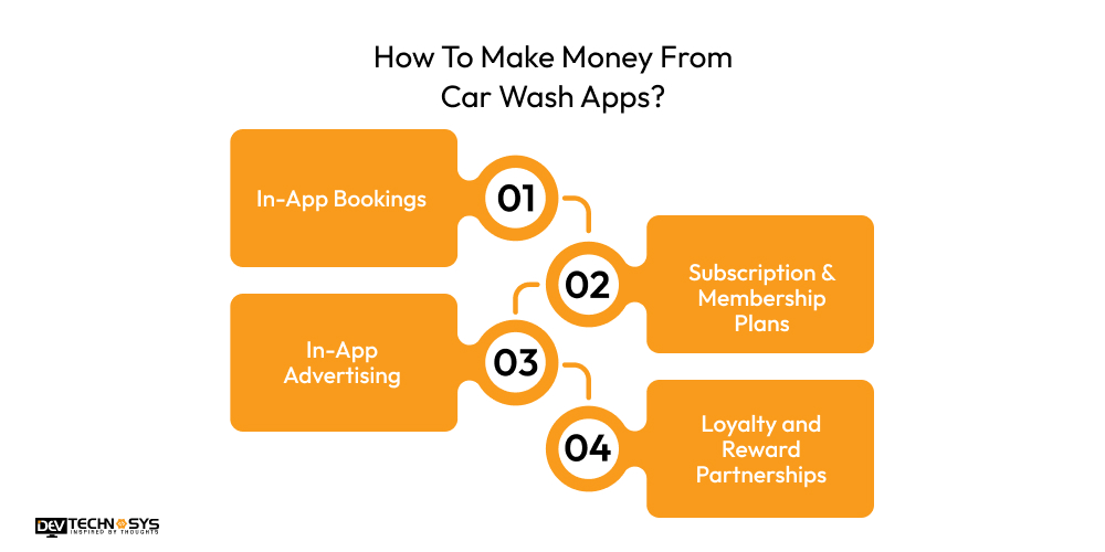 How To Build An App Like Mister Car Wash? Dev Technosys Make Money From Car Wash Apps