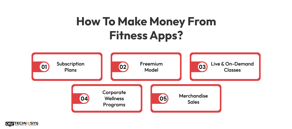 Make Money From Fitness Apps