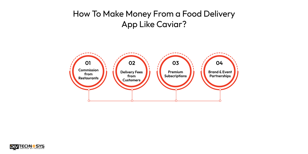 Make Money From a Food Delivery App Like Caviar