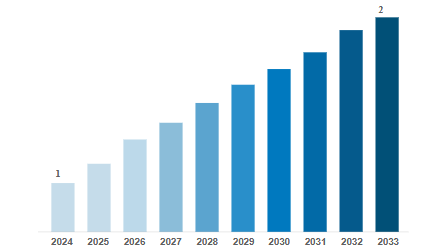 Market Analysis of Global Supermarket Applications