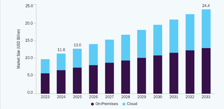 Market Statistics of Video Chatting App