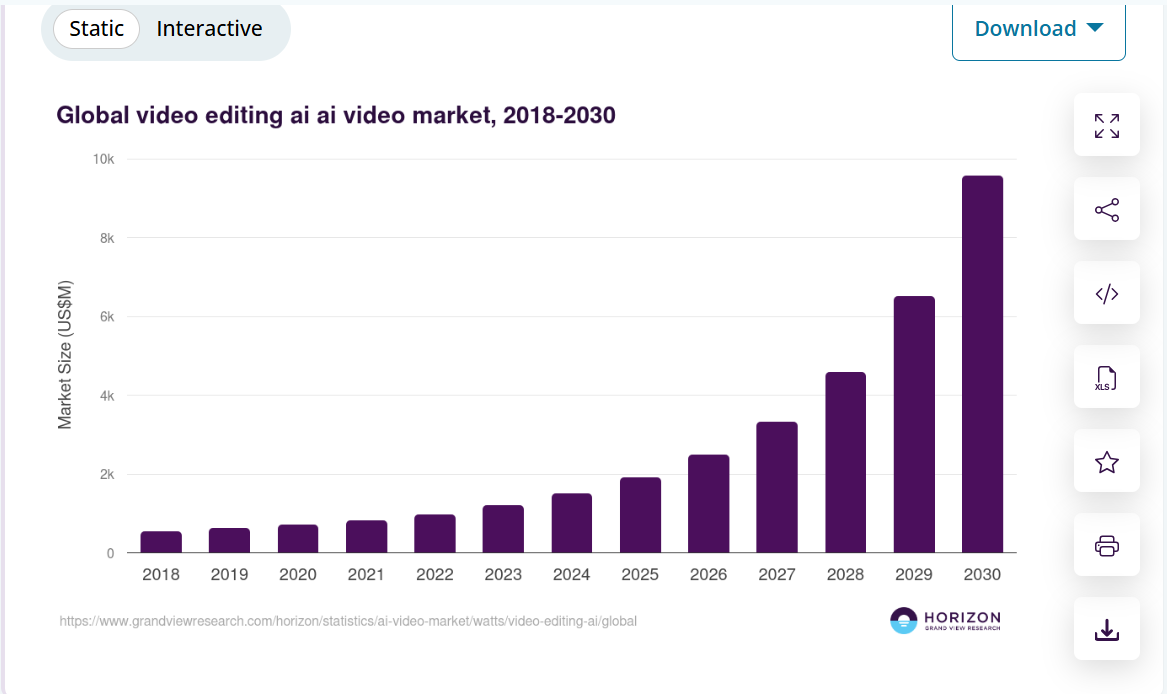 Market Stats on AI Video Editing App To Look At!