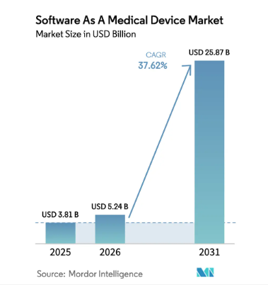 Medical Device Software Development Cost in 2026: Complete Pricing Guide Dev Technosys Medical Device Software Market Size and Growth Statistics