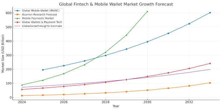 Mobikwik market stats