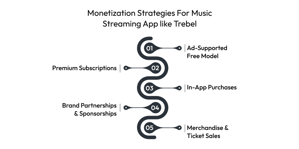 Trebel Clone App Development Guide Dev Technosys Monetization Strategies For Music Streaming App like Trebel
