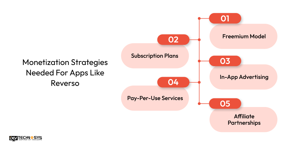 Monetization Strategies Needed For Apps Like Reverso