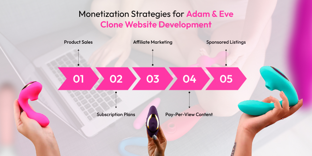 Monetization Strategies for Adam & Eve Clone Website Development