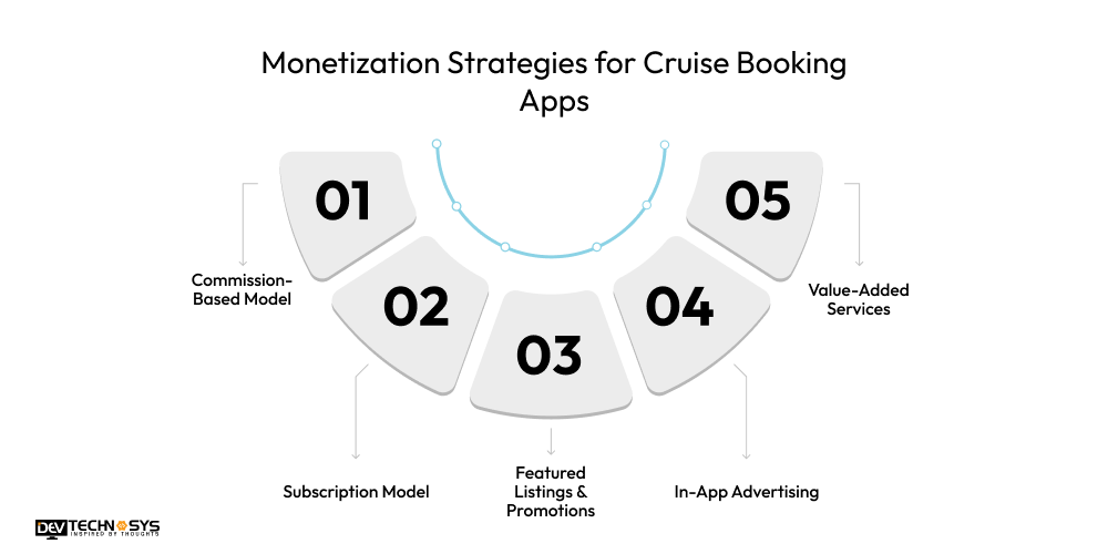How to Build a Cruise Booking App in 2026: A Helpful Guide Dev Technosys Monetization Strategies for Cruise Booking Apps