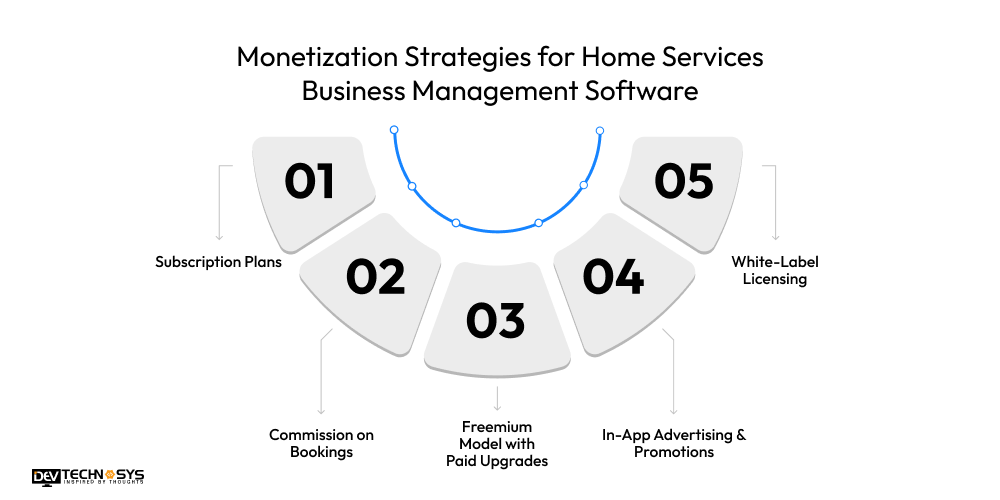 Monetization Strategies for Home Services Business Management Software