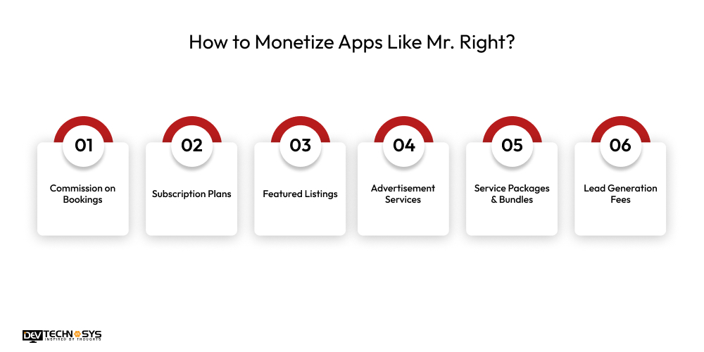 How to Build a Home Service App Like Mr. Right? Dev Technosys Monetize Apps Like Mr. Right
