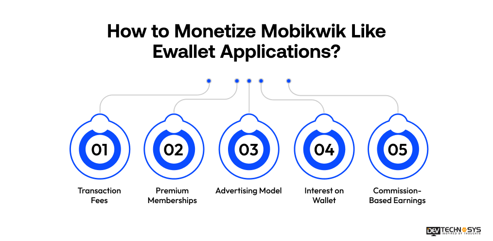 Monetize Mobikwik Like Ewallet Applications