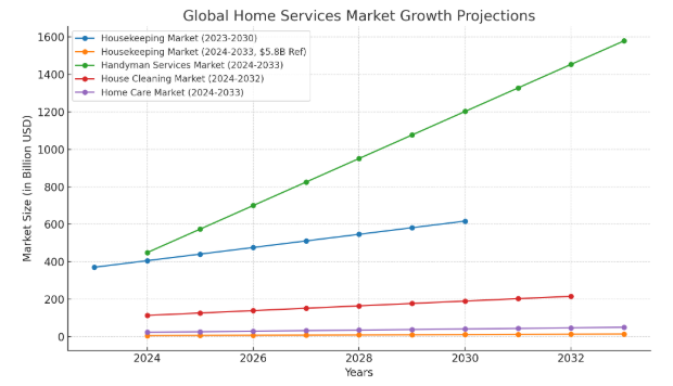 How to Build a Home Service App Like Mr. Right? Dev Technosys Mr. Right Market Stats
