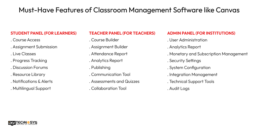 How to Build Classroom Management Software Like Canvas? Dev Technosys Must-Have Features of Classroom Management Software like Canvas