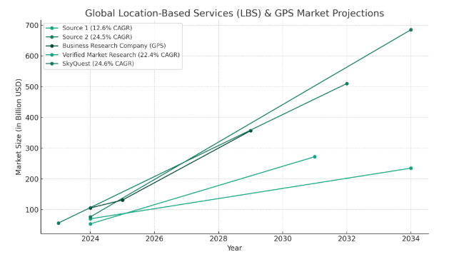 How to Develop a Navigation App Like Google Maps? Dev Technosys Online Navigation Business Market