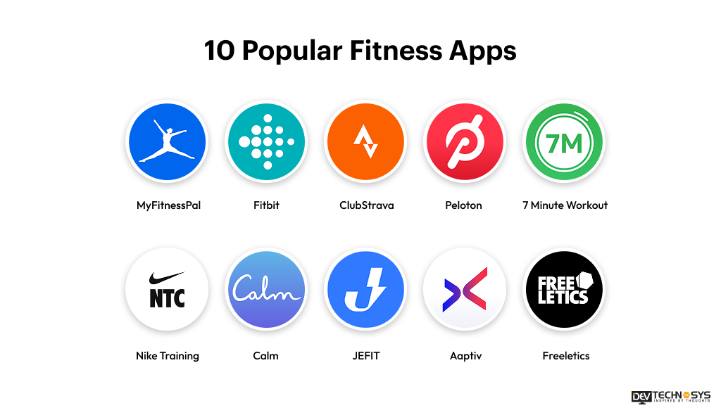 Popular Fitness Apps