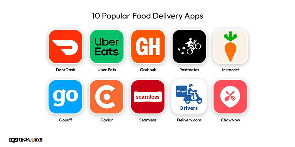 Popular Food Delivery Apps