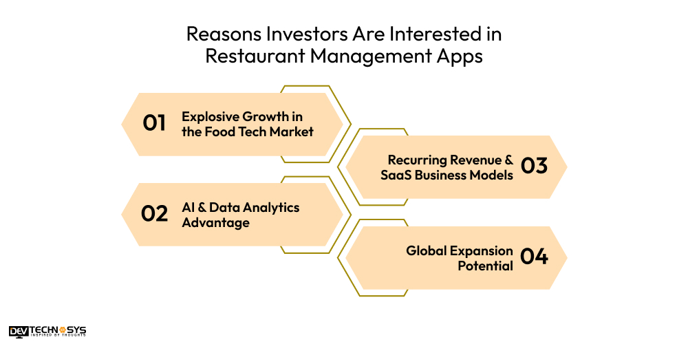 How to Build Restaurant Management App? Dev Technosys Reasons Investors Are Interested in Restaurant Management Apps