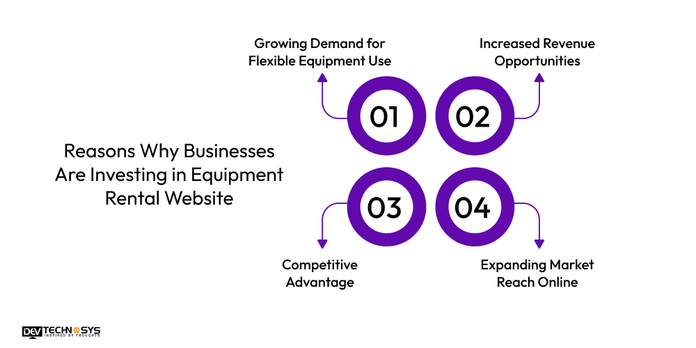 Reasons Why Businesses Are Investing in Equipment Rental Website