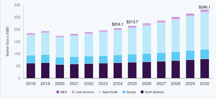 Rental Equipment Market Size, Trends, and Growth