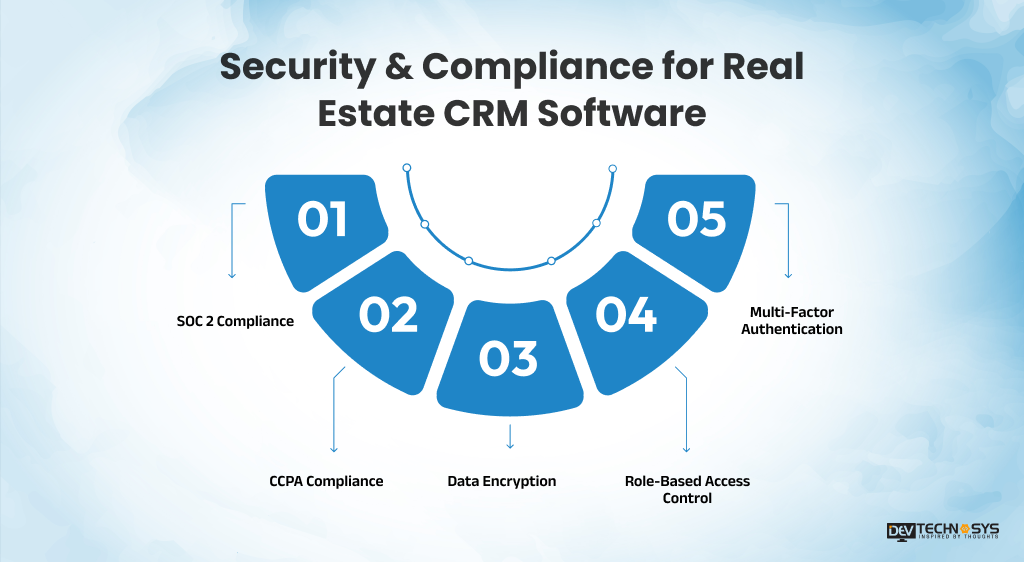 Security & Compliance for Real Estate CRM Software
