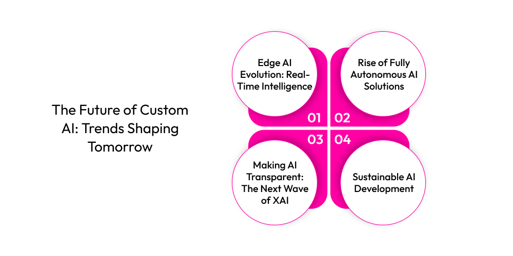 The Future of Custom AI Trends Shaping Tomorrow
