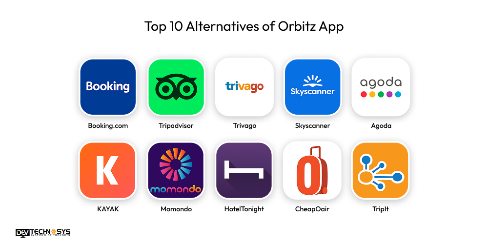 Top 10 Alternatives of Orbitz App