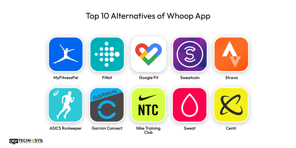 How to Build a Fitness App Like Whoop? Dev Technosys Top 10 Alternatives of Whoop App