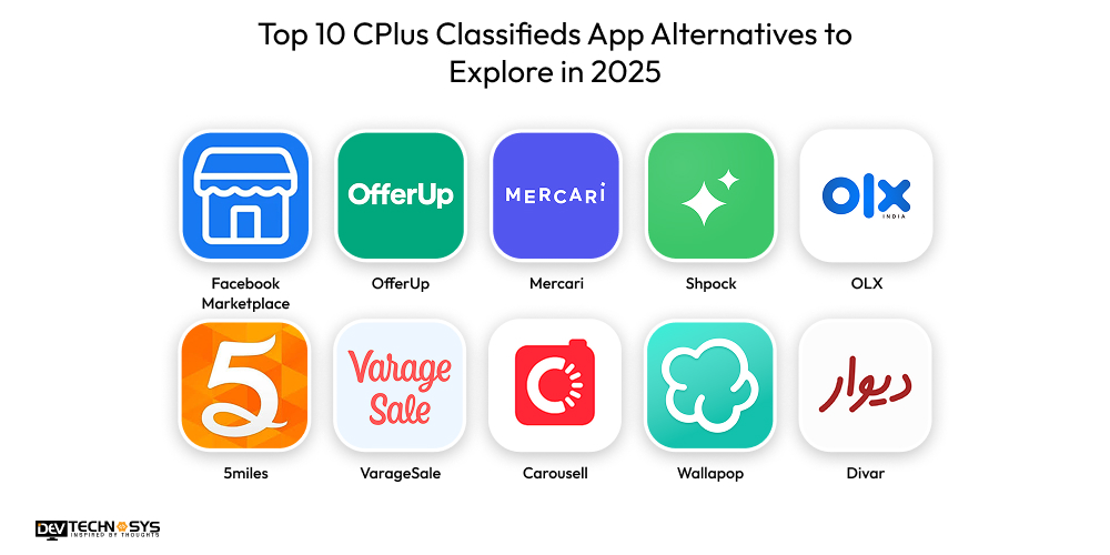 How to Develop an App Like CPlus Classifieds? Dev Technosys Top 10 CPlus Classifieds App Alternatives to Explore in 2025