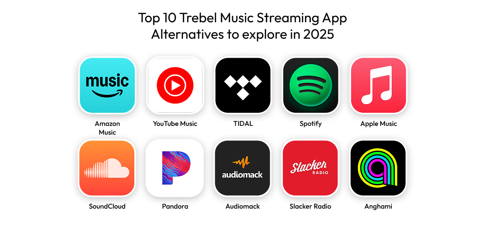Trebel Clone App Development Guide Dev Technosys Top 10 Trebel Music Streaming App Alternatives to explore in 2025