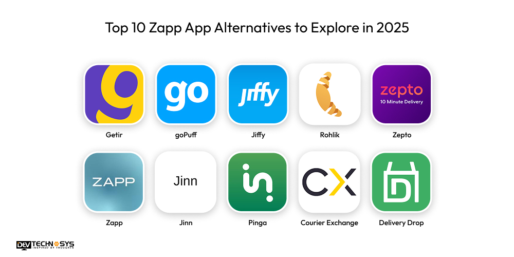 How to Build a Grocery Delivery App Like Zapp? Dev Technosys Top 10 Zapp App Alternatives to Explore in 2025