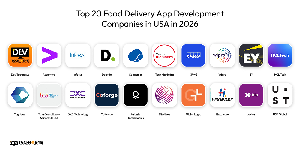 Top 20 Food Delivery App Development Companies in USA in 2026