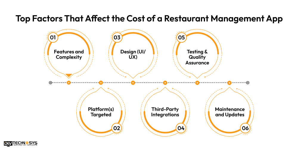 How to Build Restaurant Management App? Dev Technosys Top Factors That Affect the Cost of a Restaurant Management App