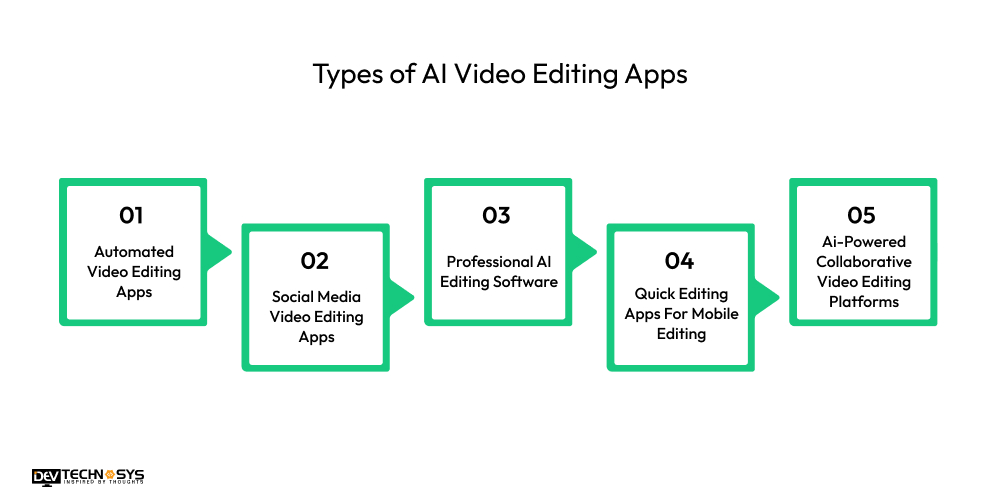 Types of AI Video Editing Apps