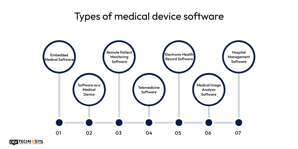 Cost To Build Medical Device Software In 2025